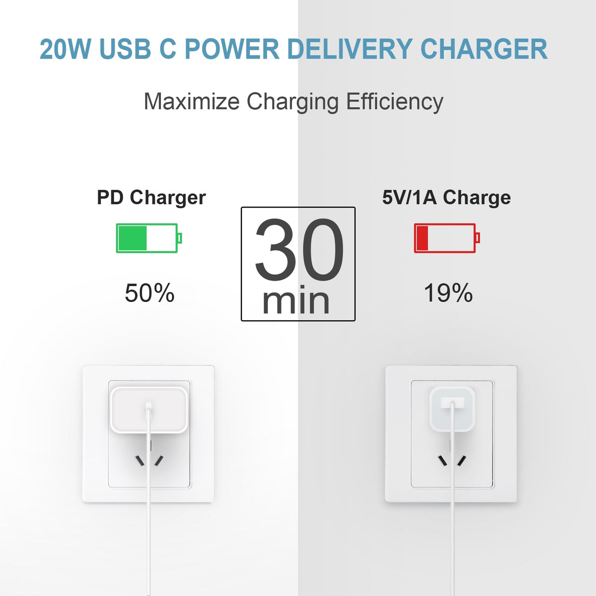 10FT iPhone 18 17 16 15 Charger Fast Charging USB C Charger Block