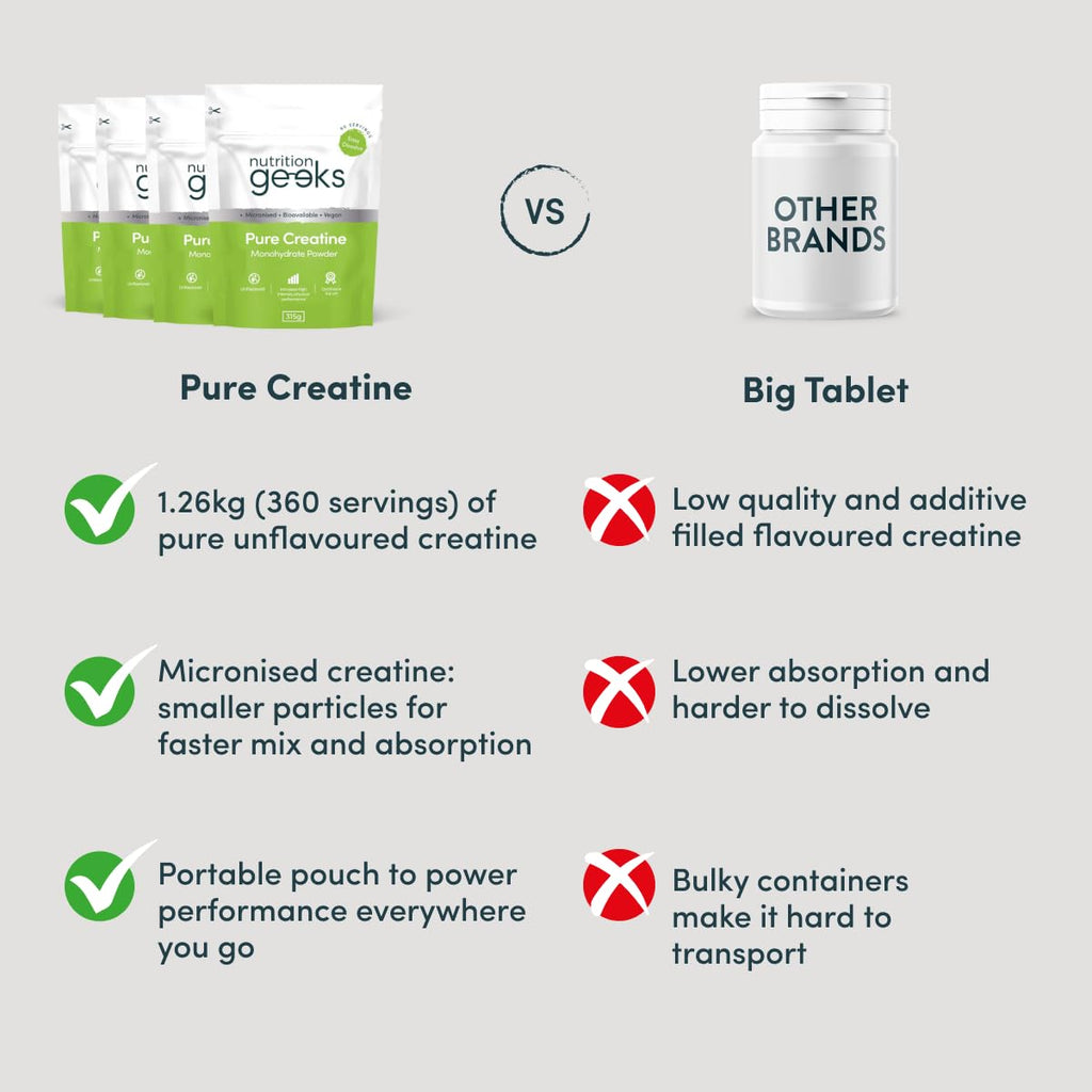 Pure Creatine Monohydrate Powder - 315g (90 Servings) - Easy Dissolve Creatine Powder, Unflavoured & Micronised (Not Creatine Gummies or Creatine Tablets), Vegan Creatine for Women and Men