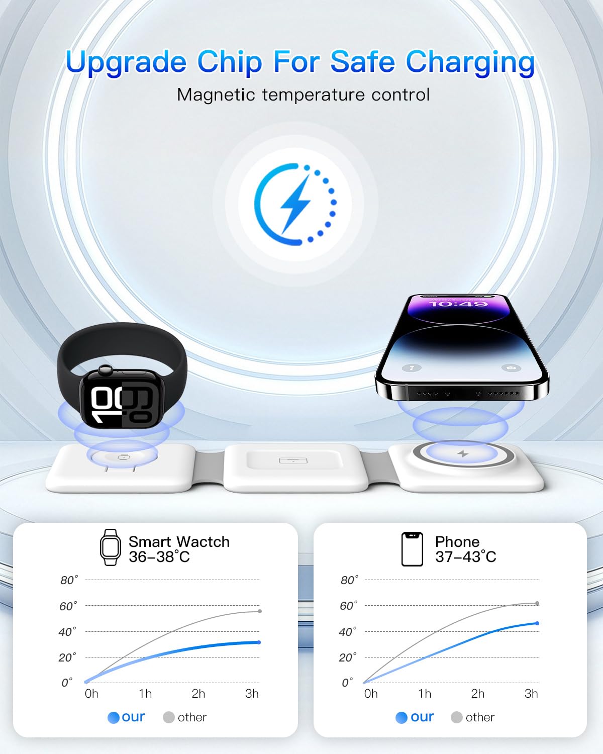 Charging Station for Apple Multiple Devices: 3 in 1 Foldable Magnetic Wireless Charger Stand - Travel Charging Dock Compatible with iPhone 17 16 15 14 13 12 Pro Max Plus Apple Watch AirPods