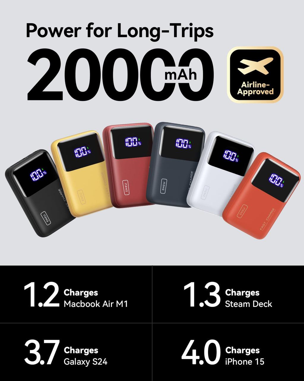 INIU Laptop Power Bank, Smallest 20000mAh 65W Fast Charging Battery Pack