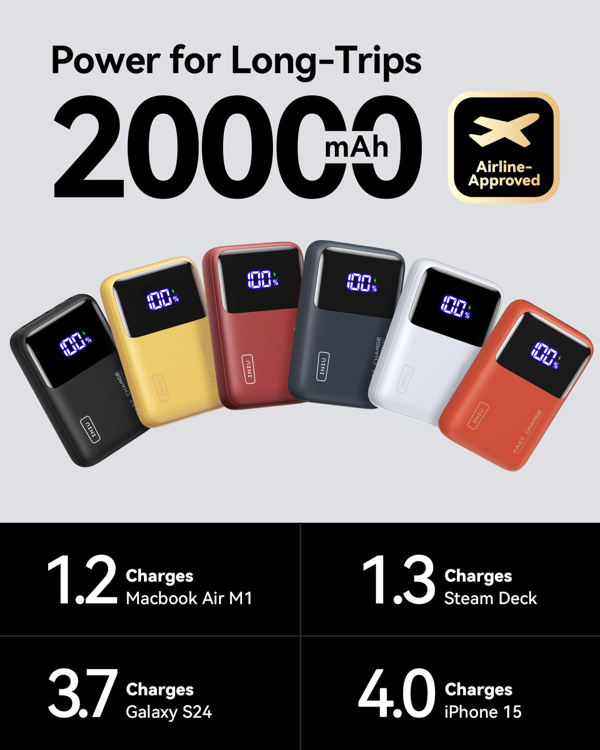 INIU Laptop Power Bank, Smallest 20000mAh 65W Fast Charging Battery Pack