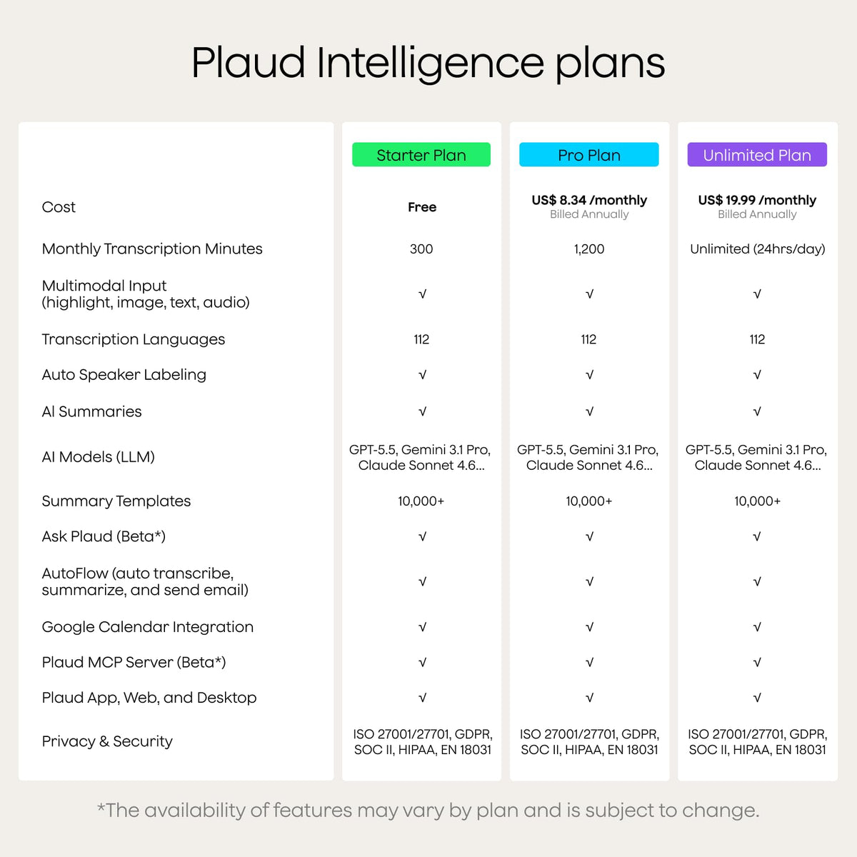 Plaud Note Pro AI Voice Recorder Transcribe & Summarize for Meetings Calls