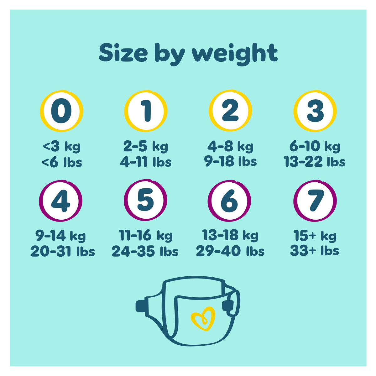 Pampers New Baby Nappies Size 1 + Wipes